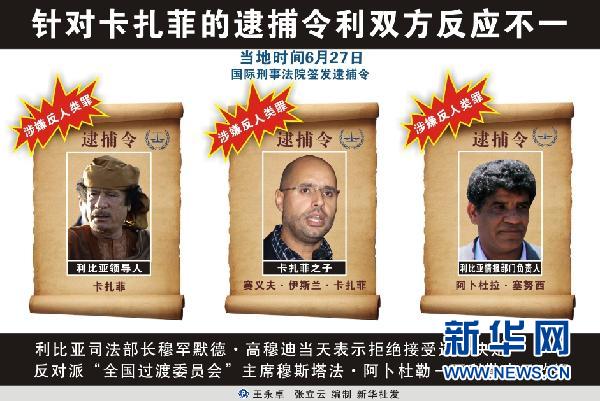 卡扎菲:承認反對派毫無意義