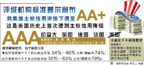 全球股市遭美“空襲”一片慘綠