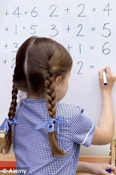 數(shù)學(xué)能力是天賦?美研究成果表明學(xué)前兒童數(shù)學(xué)能力與數(shù)字感相關(guān)