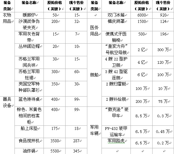 英國(guó)國(guó)防部“砸鍋賣鐵”湊經(jīng)費(fèi) 007佩戴手表難逃厄運(yùn)