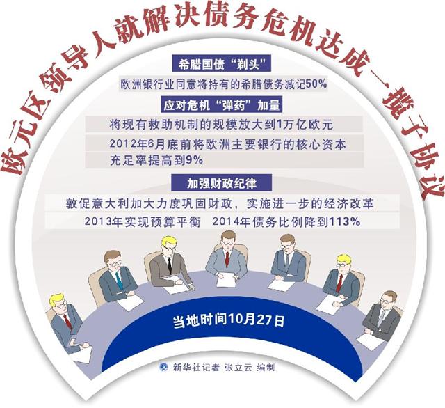 意大利國債利率升至新高 歐洲央行或被迫采取激進措施