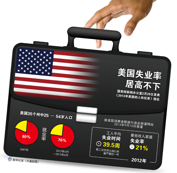 國務(wù)院新聞辦公室發(fā)表《2013年美國的人權(quán)紀(jì)錄》