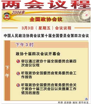 全國政協十屆四次會議3月3日議程