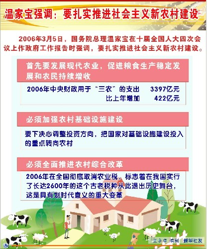 溫家寶強調：要扎實推進社會主義新農村建設