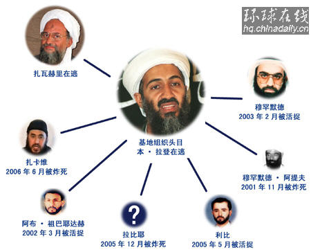 反恐篇:“基地”大佬今何在?