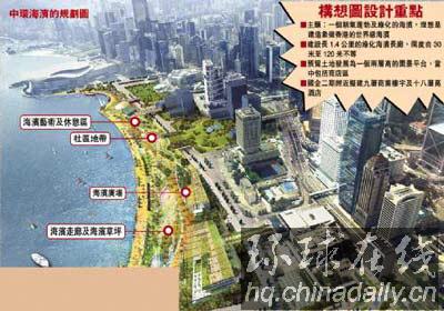 大公報:香港中環(huán)將打造世界級新海濱