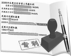 躍居世界第五 中國專利申請數量超過德國