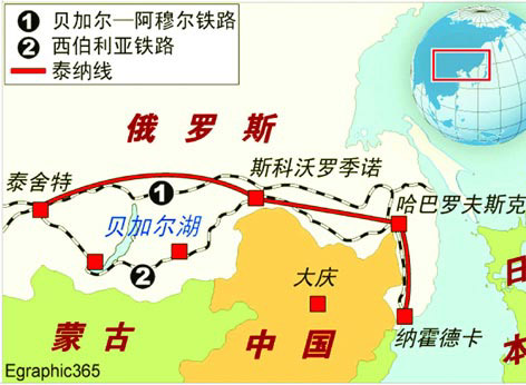 東西伯利亞油田開發慢 俄遠東油管先通華