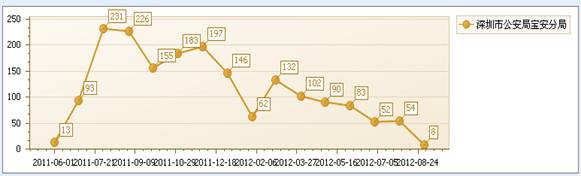 檢察院信息化應(yīng)用 馬化騰也翹大拇指——深圳市檢察工作科學(xué)發(fā)展