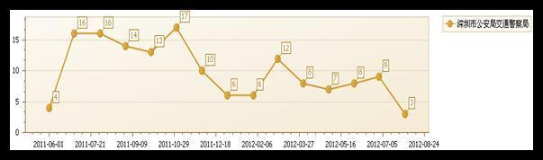 檢察院信息化應(yīng)用 馬化騰也翹大拇指——深圳市檢察工作科學(xué)發(fā)展