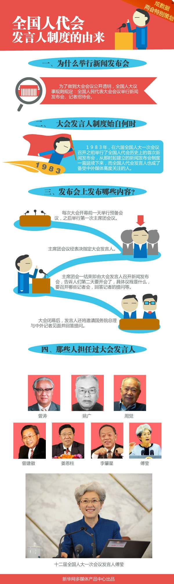 [圖解]全國人代會(huì)發(fā)言人制度的由來