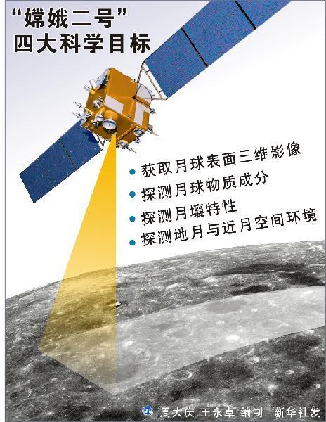 嫦娥二號衛星準確入軌 發射圓滿成功