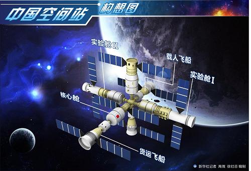 中國空間站2020年有望獨守太空 規模小造價低