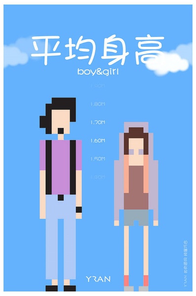 各省平均身高 你達(dá)標(biāo)了嗎？