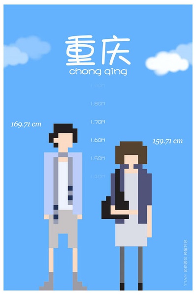 各省平均身高 你達標了嗎？