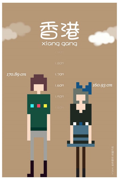 各省平均身高 你達(dá)標(biāo)了嗎？