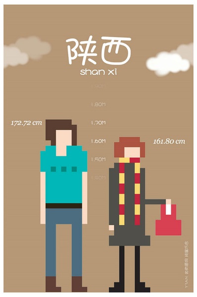 各省平均身高 你達(dá)標(biāo)了嗎？