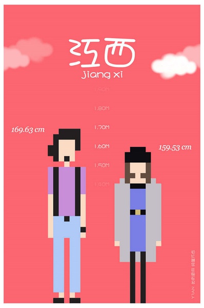 各省平均身高 你達標了嗎？