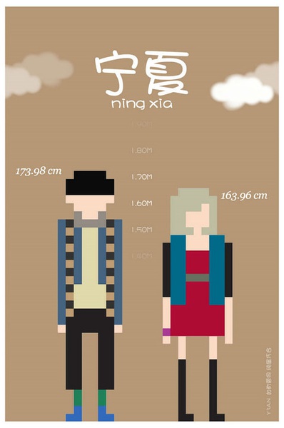 各省平均身高 你達標了嗎？