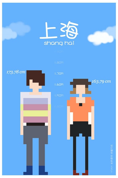 各省平均身高 你達標了嗎？