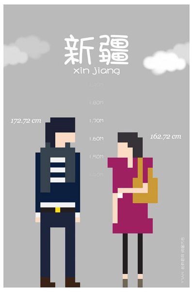 各省平均身高 你達(dá)標(biāo)了嗎？