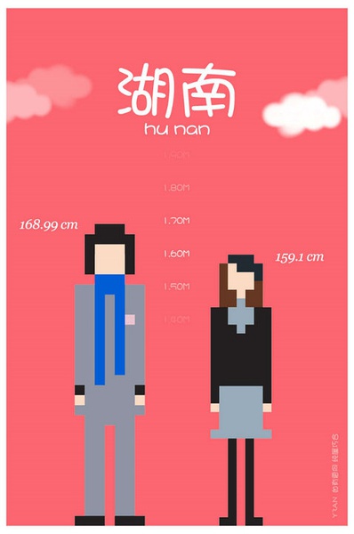 各省平均身高 你達標了嗎？