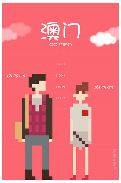 各省平均身高 你達(dá)標(biāo)了嗎？