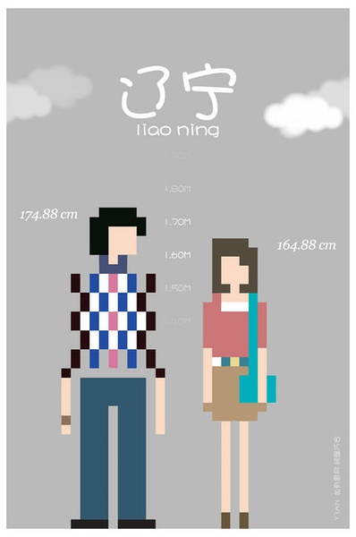 各省平均身高 你達標了嗎？