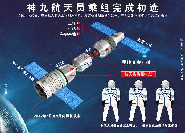 神九航天員乘組完成初選