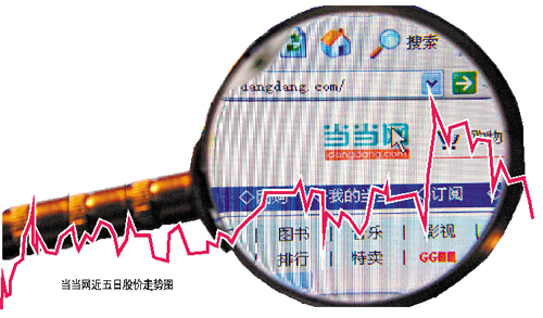 當當網用戶賬戶遭盜刷