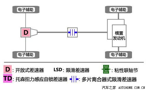預(yù)算25萬元內(nèi) 8款進口城市SUV分組對抗