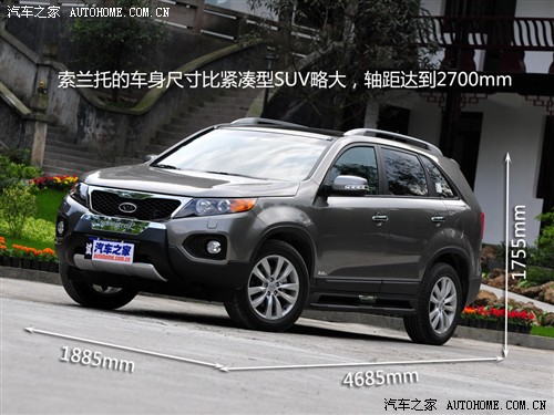 預算25萬元內 8款進口城市SUV分組對抗