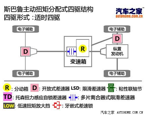 預算25萬元內 8款進口城市SUV分組對抗