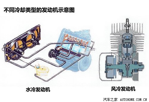 從理論到實戰(zhàn) 發(fā)動機冷卻系不完全手冊