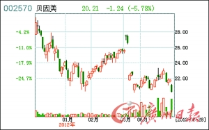 貝因美停售米粉