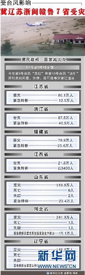 臺風暴雨逼停京哈線70趟列車 沖鋒舟進車站