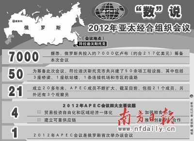 重金籌備APEC峰會 俄羅斯強勢回歸遠東