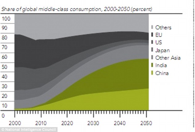 美國家情報委員會:2030年亞洲影響力超越歐美 霸權時代終結