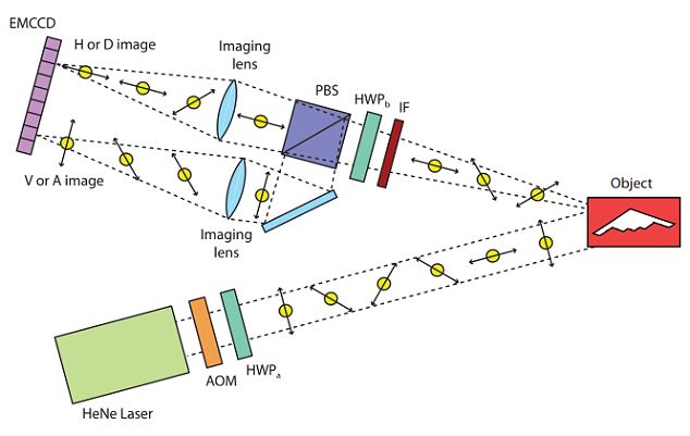 美科學家研制抗干擾量子雷達 可讓隱形飛機現形