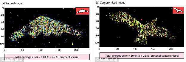 美科學家研制抗干擾量子雷達 可讓隱形飛機現形