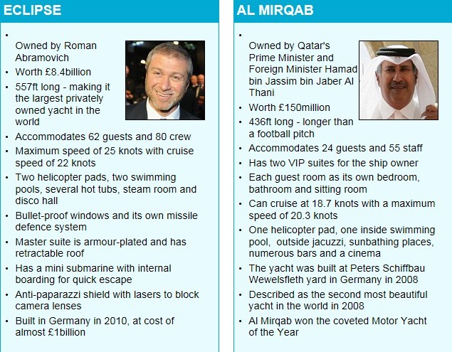 豪華游艇新年PK!切爾西老板完爆卡塔爾首相