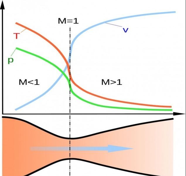 美科學家研發神奇乒乓球槍 以超音速噴射球體