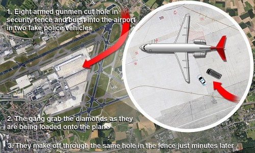 比利時劫匪掠走5000萬美元鉆石