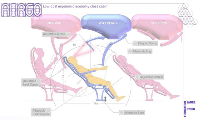 馬來西亞學生設計革命性經濟艙座椅 舒適度堪比頭等艙