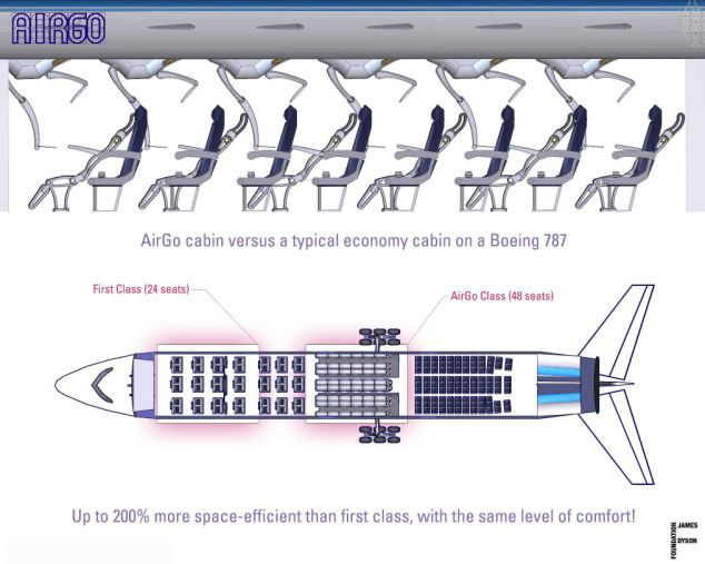 馬來西亞學生設計革命性經濟艙座椅 舒適度堪比頭等艙