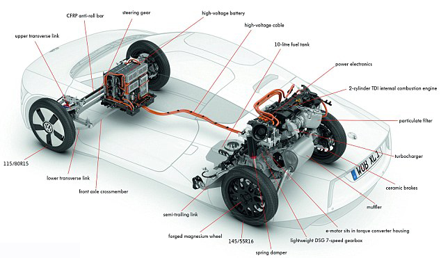 世上最省油汽車將亮相日內瓦車展 百公里耗油不足1升