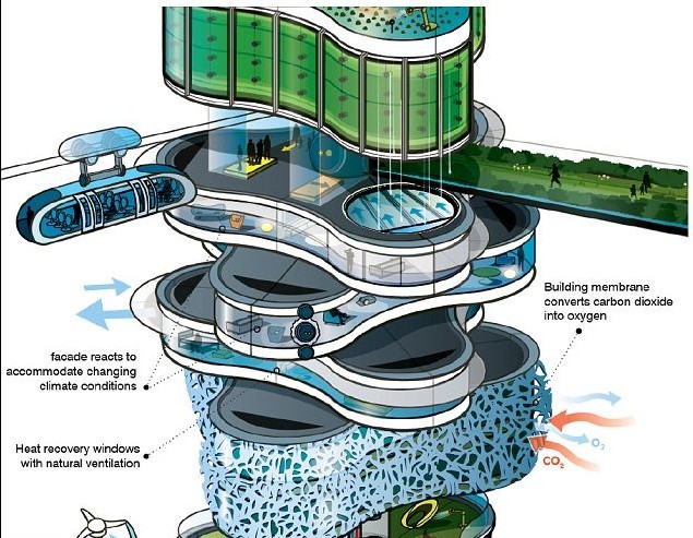 未來建筑“活”起來!能源自給依據環境自我調節