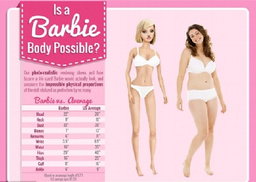 四肢行走、不能抬頭 真人版芭比身材令人大跌眼球