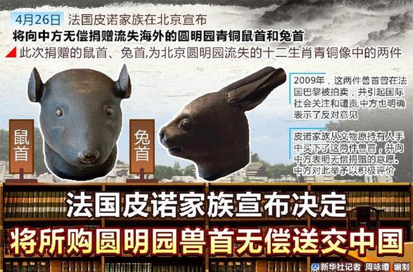 法國(guó)皮諾家族宣布將所購(gòu)圓明園獸首無(wú)償送交中國(guó)