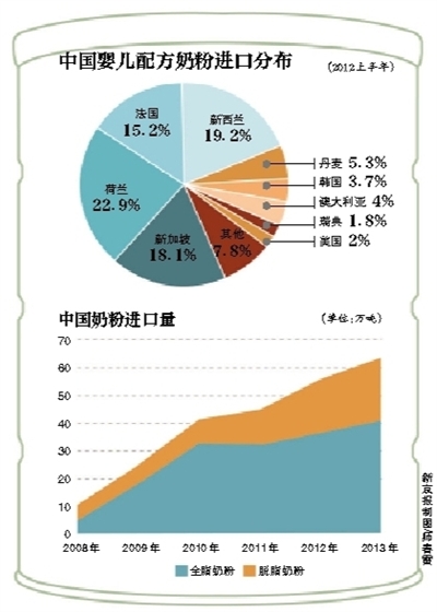 英國奶粉限購殃及海外代購 超市要求生產商加大銷量